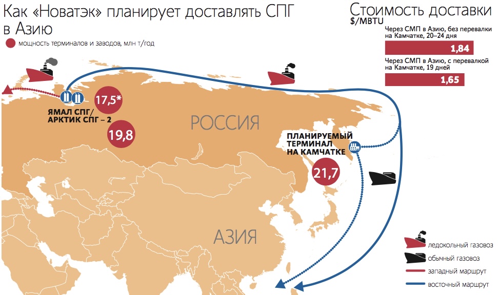 Прорыв на рынке спг федеральный проект